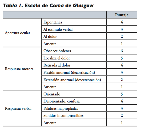 Neurología