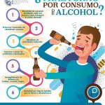 Trastorno por Consumo de Alcohol