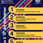 ¿Conoces las 5 "A" del Alzheimer? ​ Estos son los principales síntomas para realizar el diagnóstico de la enfermedad.