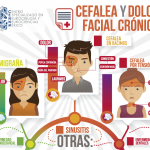Cefalea y Dolor de Cabeza - Migraña
