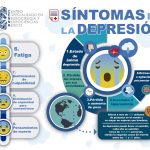 Síntomas de la Depresión