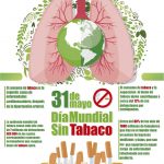 Tabaco - Cigarros - Cáncer